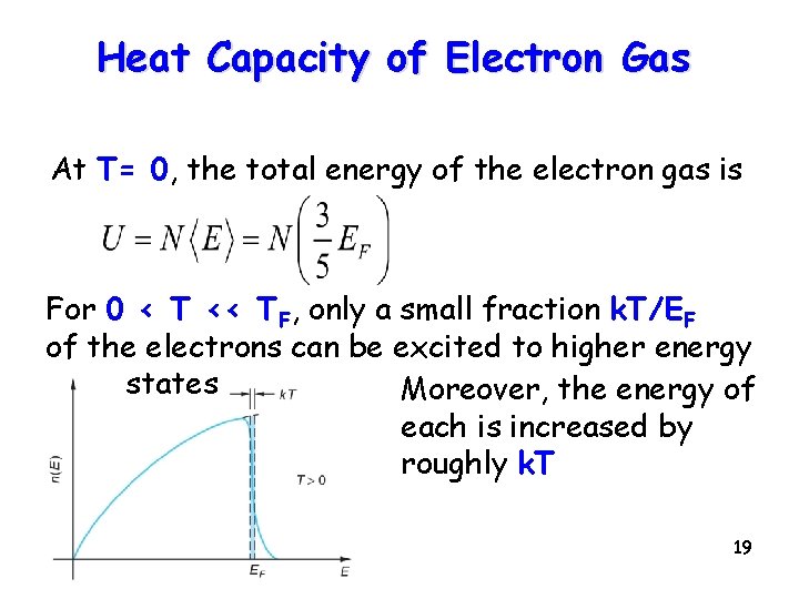 Heat Capacity of Electron Gas At T= 0, the total energy of the electron
