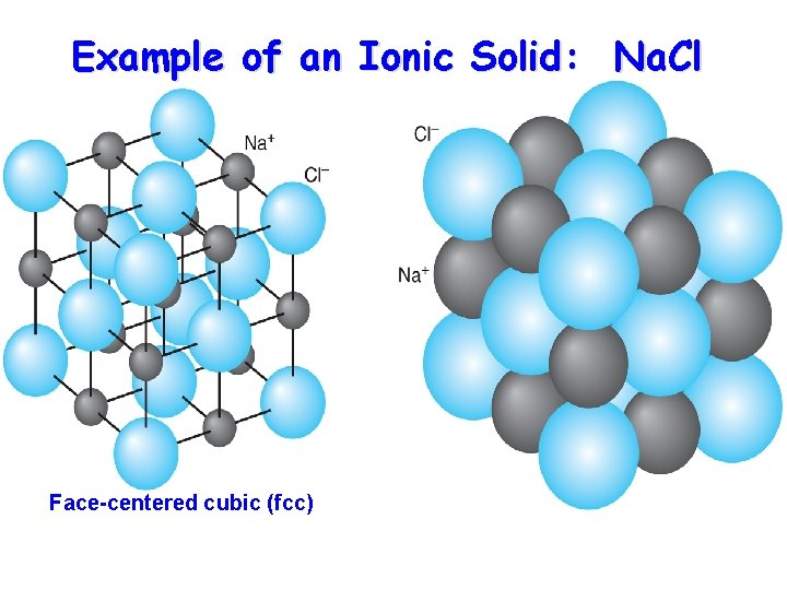 Example of an Ionic Solid: Na. Cl Face-centered cubic (fcc) 4 