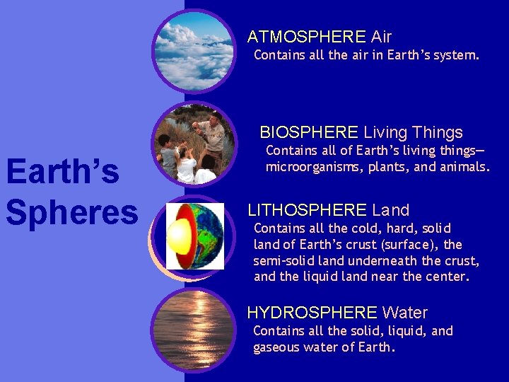 ATMOSPHERE Air Contains all the air in Earth’s system. BIOSPHERE Living Things Earth’s Spheres