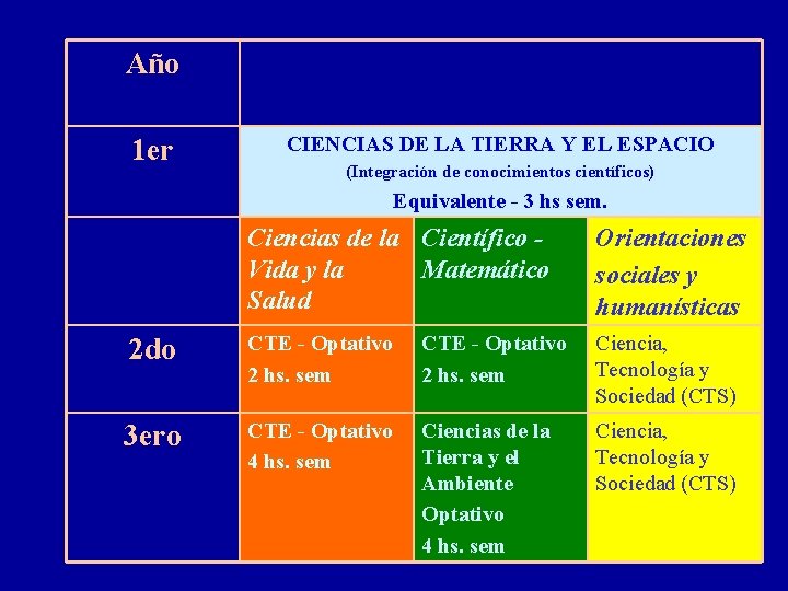 Año 1 er CIENCIAS DE LA TIERRA Y EL ESPACIO (Integración de conocimientos científicos)