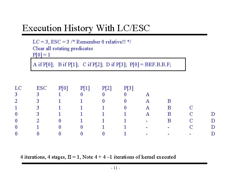 Execution History With LC/ESC LC = 3, ESC = 3 /* Remember 0 relative!!