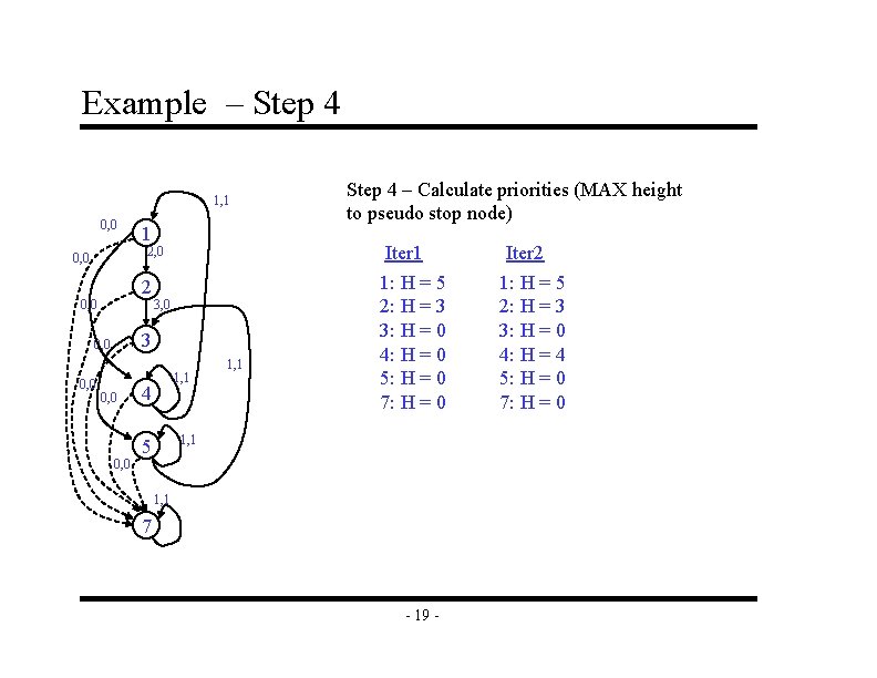 Example – Step 4 1, 1 0, 0 1 2, 0 0, 0 2 Example – Step 4 1, 1 0, 0 1 2, 0 0, 0 2