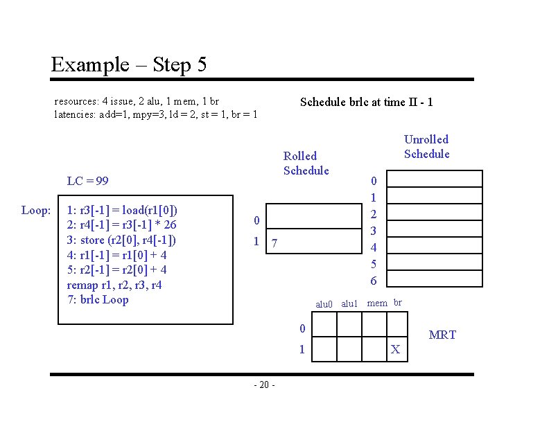 Example – Step 5 resources: 4 issue, 2 alu, 1 mem, 1 br latencies: