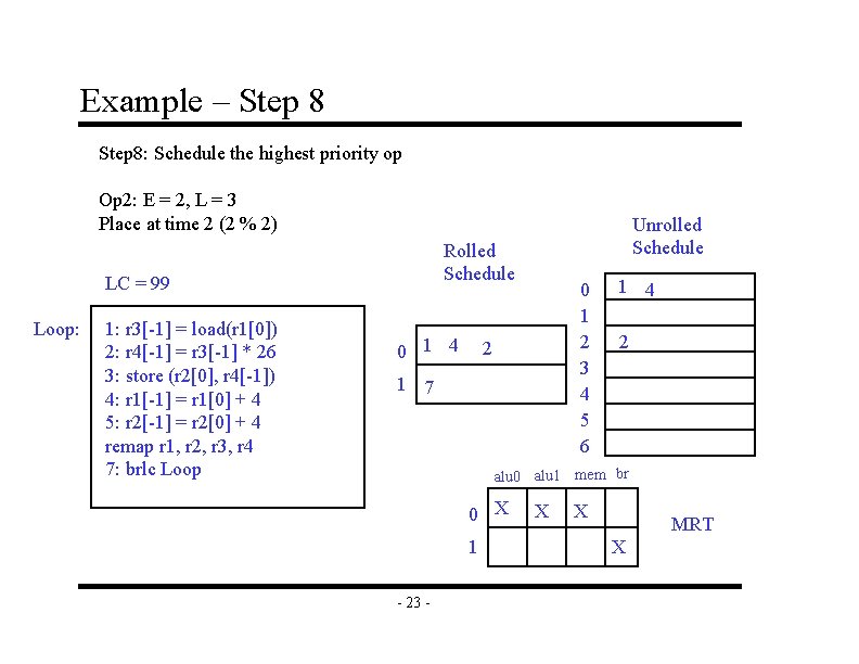 Example – Step 8: Schedule the highest priority op Op 2: E = 2,