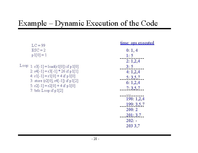 Example – Dynamic Execution of the Code time: ops executed LC = 99 ESC Example – Dynamic Execution of the Code time: ops executed LC = 99 ESC