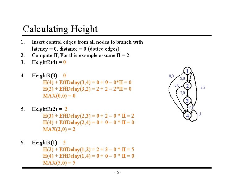 Calculating Height 1. 2. 3. 4. 5. 6. Insert control edges from all nodes