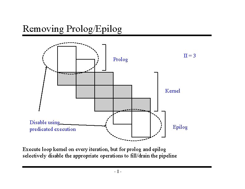 Removing Prolog/Epilog II = 3 Prolog Kernel Disable using predicated execution Epilog Execute loop