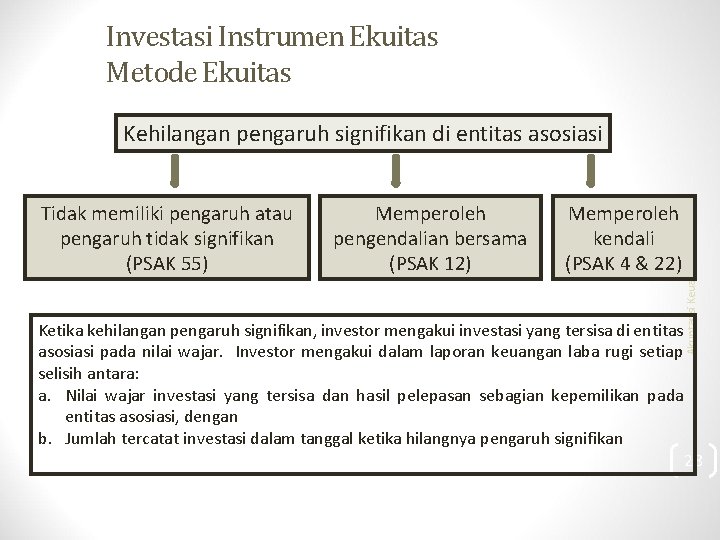 Investasi Instrumen Ekuitas Metode Ekuitas Tidak memiliki pengaruh atau pengaruh tidak signifikan (PSAK 55)