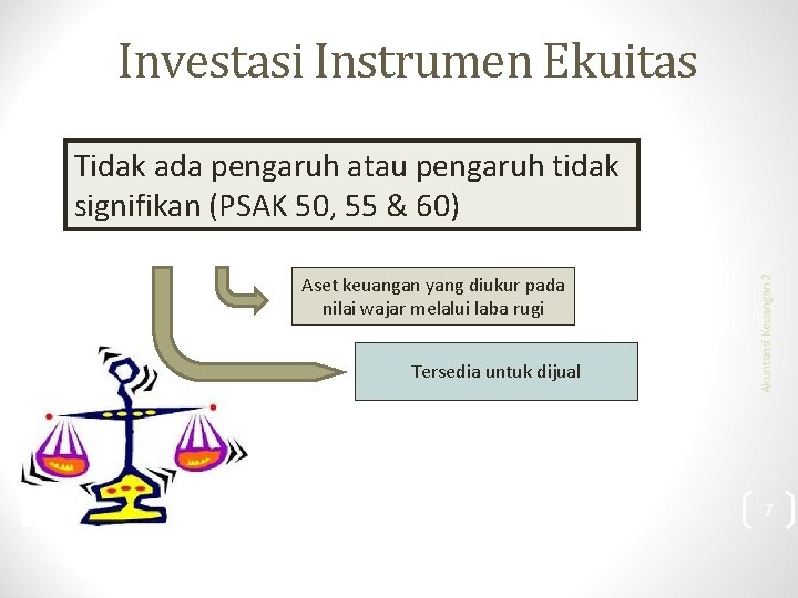 Investasi Instrumen Ekuitas Aset keuangan yang diukur pada nilai wajar melalui laba rugi Tersedia