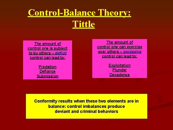 Control-Balance Theory: Tittle The amount of control one is subject to by others –