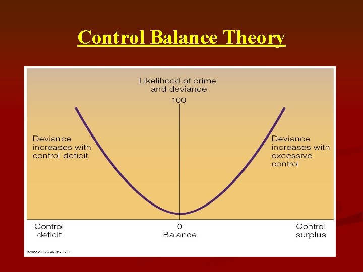 Control Balance Theory 