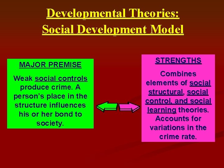 Developmental Theories: Social Development Model MAJOR PREMISE Weak social controls produce crime. A person’s