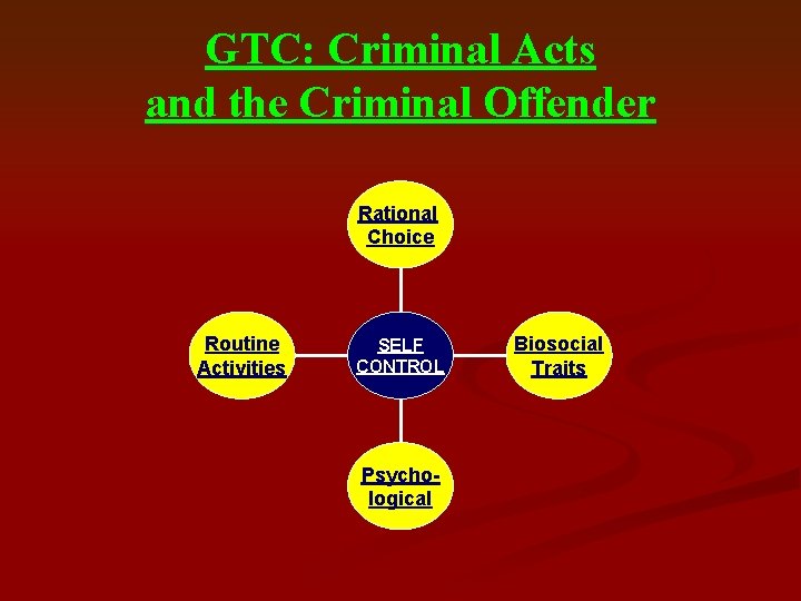 GTC: Criminal Acts and the Criminal Offender Rational Choice Routine Activities SELF CONTROL Psychological