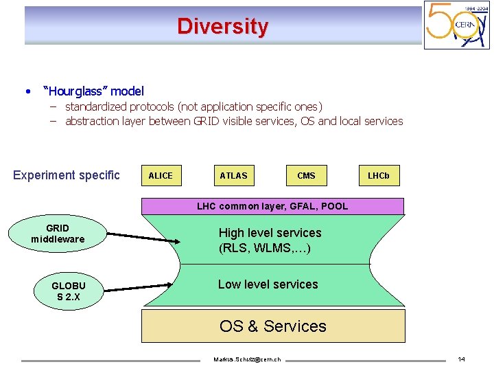 Diversity • “Hourglass” model – standardized protocols (not application specific ones) – abstraction layer