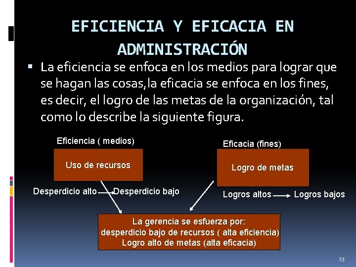 EFICIENCIA Y EFICACIA EN ADMINISTRACIÓN La eficiencia se enfoca en los medios para lograr EFICIENCIA Y EFICACIA EN ADMINISTRACIÓN La eficiencia se enfoca en los medios para lograr