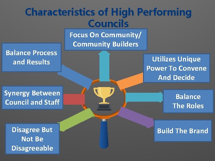 Characteristics of High Performing Councils Balance Process and Results Synergy Between Council andand Staff