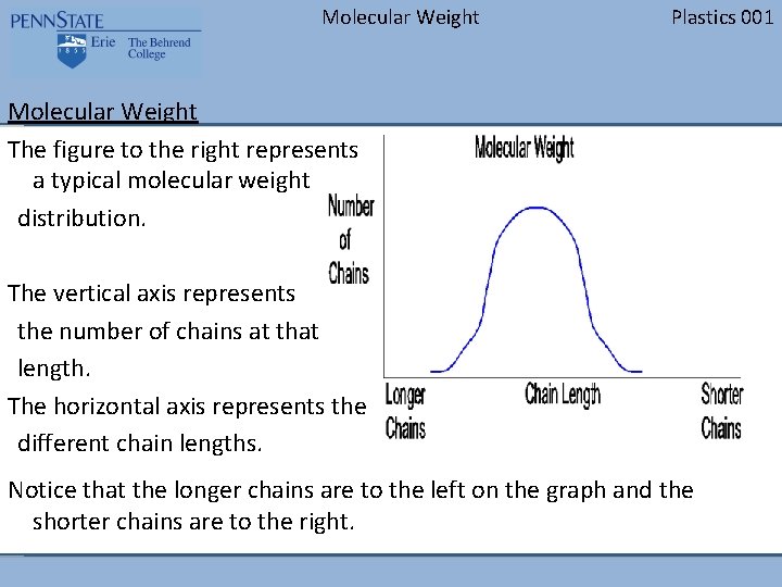 Molecular Weight Plastics 001 Molecular Weight The figure to the right represents a typical