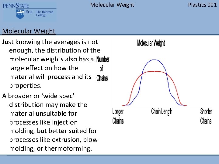 Molecular Weight Just knowing the averages is not enough, the distribution of the molecular