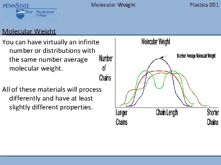 Molecular Weight You can have virtually an infinite number or distributions with the same