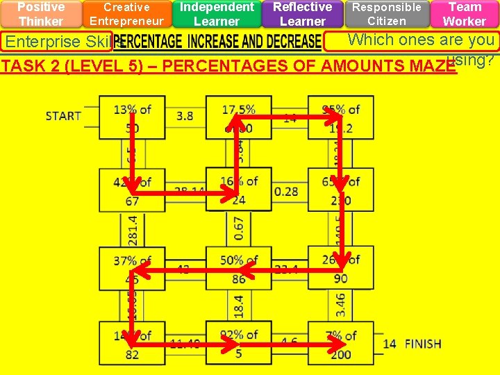 Positive Thinker Creative Entrepreneur Independent Learner Reflective Learner Responsible Citizen Team Worker Which ones