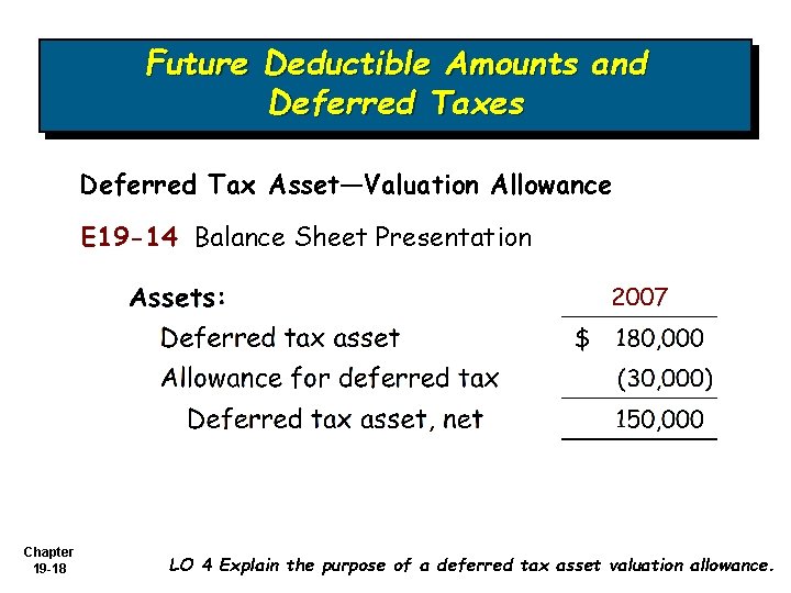 Future Deductible Amounts and Deferred Taxes Deferred Tax Asset—Valuation Allowance E 19 -14 Balance