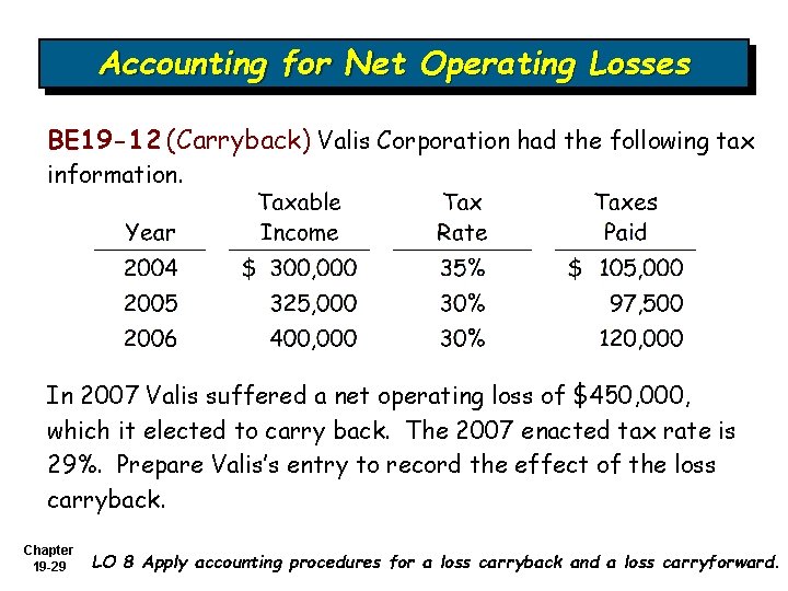 Accounting for Net Operating Losses BE 19 -12 (Carryback) Valis Corporation had the following