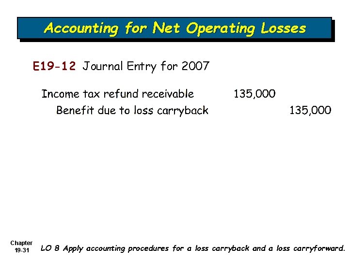 Accounting for Net Operating Losses E 19 -12 Journal Entry for 2007 Chapter 19