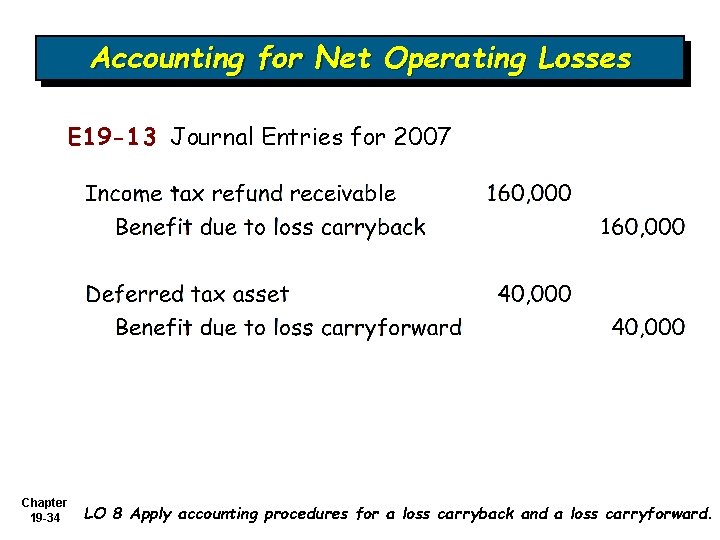 Accounting for Net Operating Losses E 19 -13 Journal Entries for 2007 Chapter 19