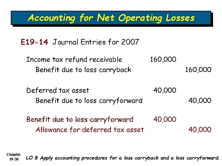 Accounting for Net Operating Losses E 19 -14 Journal Entries for 2007 Chapter 19