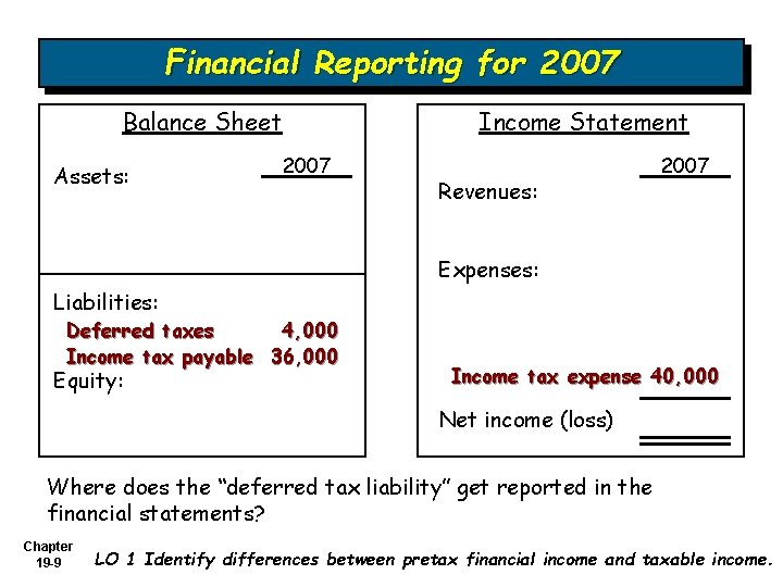 Financial Reporting for 2007 Balance Sheet Assets: Income Statement 2007 Revenues: 2007 Expenses: Liabilities: