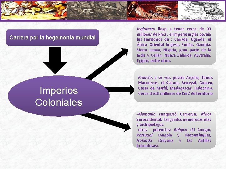 Carrera por la hegemonía mundial Imperios Coloniales Inglaterra llego a tener cerca de 30