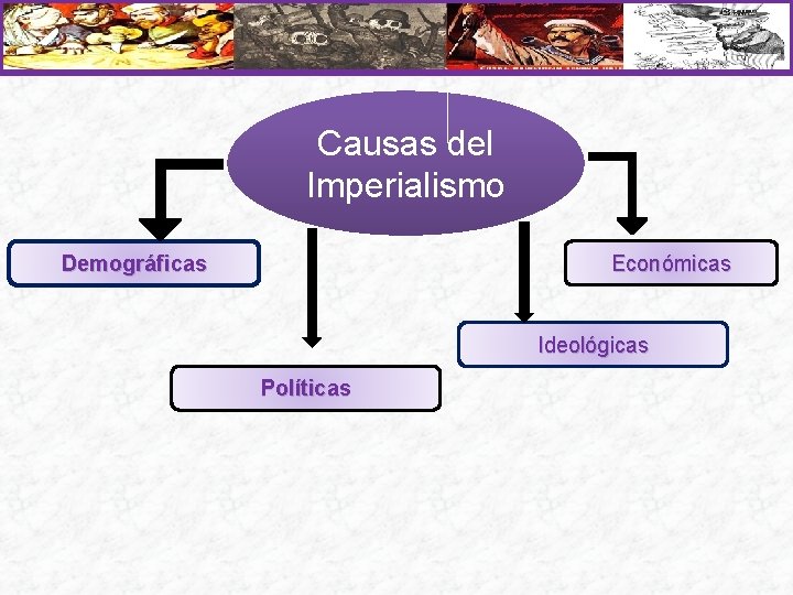 Causas del Imperialismo Demográficas Económicas Ideológicas Políticas 