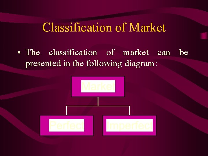 Classification of Market • The classification of market can be presented in the following