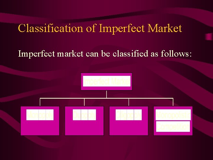 Classification of Imperfect Market Imperfect market can be classified as follows: 