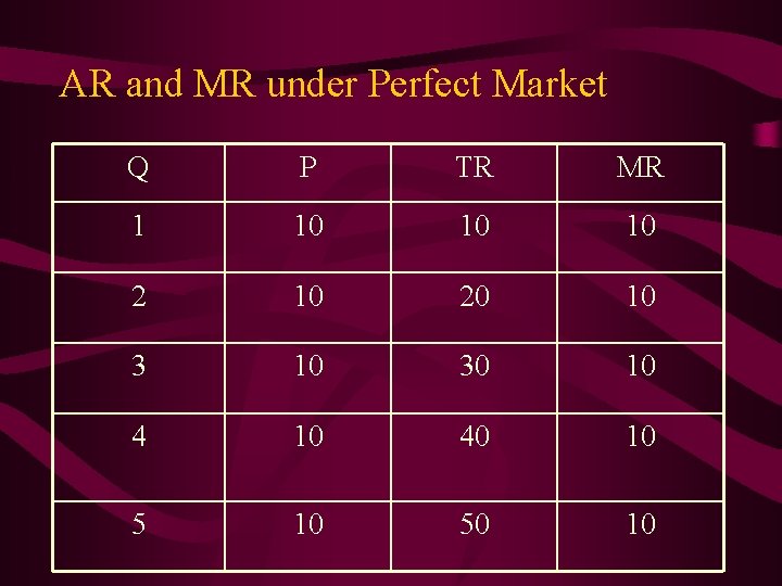 AR and MR under Perfect Market Q P TR MR 1 10 10 10