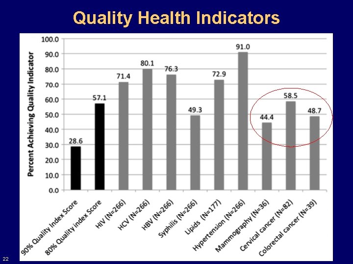 Quality Health Indicators 22 Quality Health Indicators 22