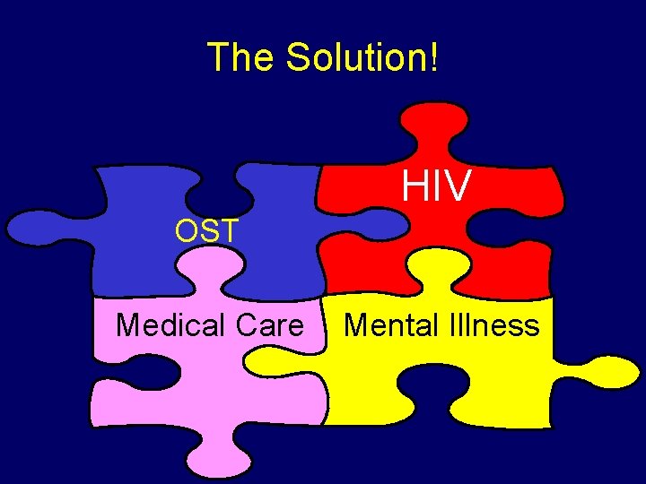 The Solution! HIV OST Medical Care Mental Illness The Solution! HIV OST Medical Care Mental Illness