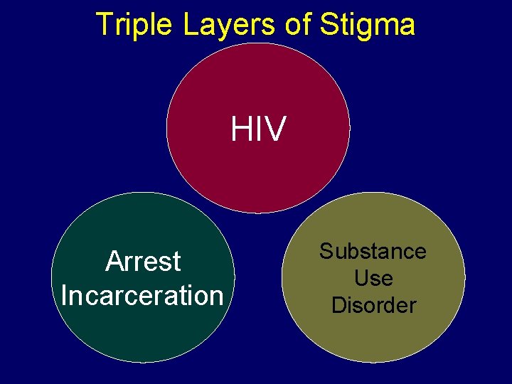 Triple Layers of Stigma HIV Arrest Incarceration Substance Use Disorder Triple Layers of Stigma HIV Arrest Incarceration Substance Use Disorder