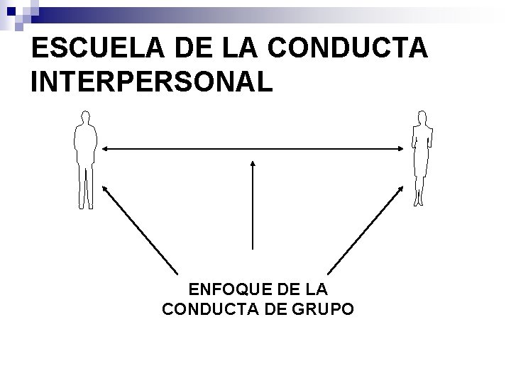 ESCUELA DE LA CONDUCTA INTERPERSONAL ENFOQUE DE LA CONDUCTA DE GRUPO 