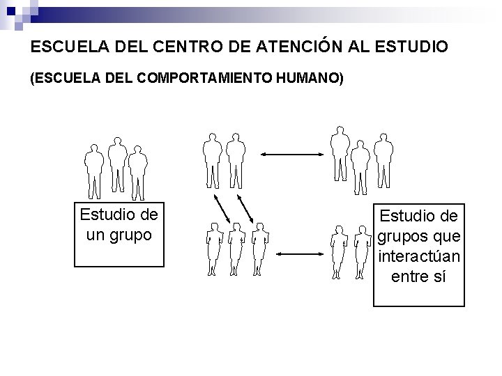 ESCUELA DEL CENTRO DE ATENCIÓN AL ESTUDIO (ESCUELA DEL COMPORTAMIENTO HUMANO) Estudio de un