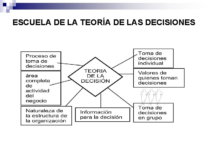 ESCUELA DE LA TEORÍA DE LAS DECISIONES 