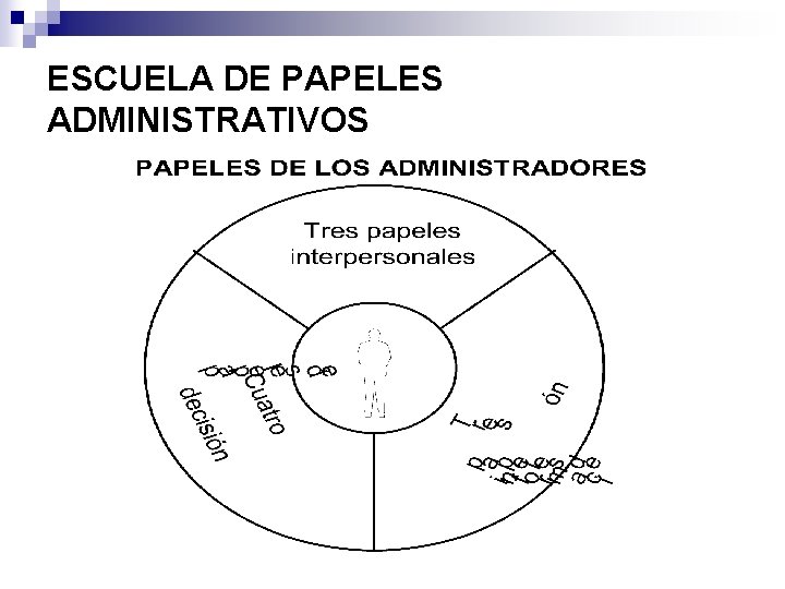 ESCUELA DE PAPELES ADMINISTRATIVOS 