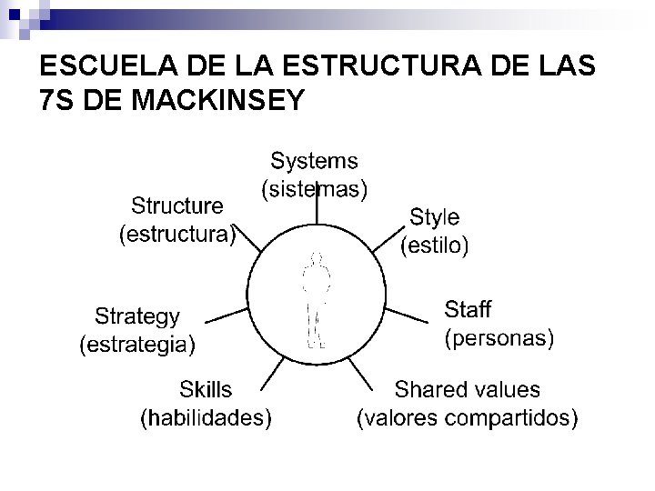 ESCUELA DE LA ESTRUCTURA DE LAS 7 S DE MACKINSEY 
