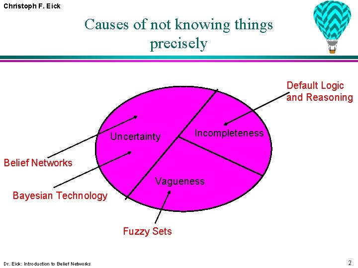 Christoph F. Eick Causes of not knowing things precisely Default Logic and Reasoning Uncertainty