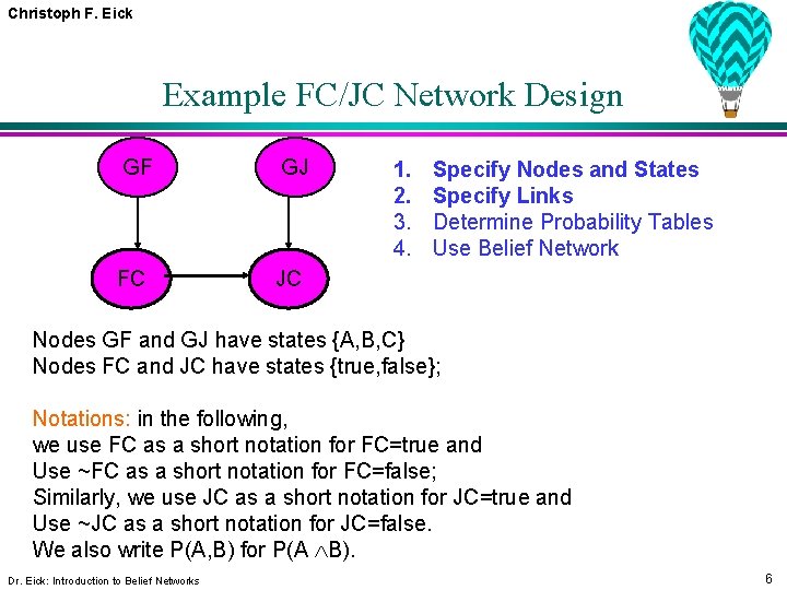 Christoph F. Eick Example FC/JC Network Design GF GJ FC JC 1. 2. 3.