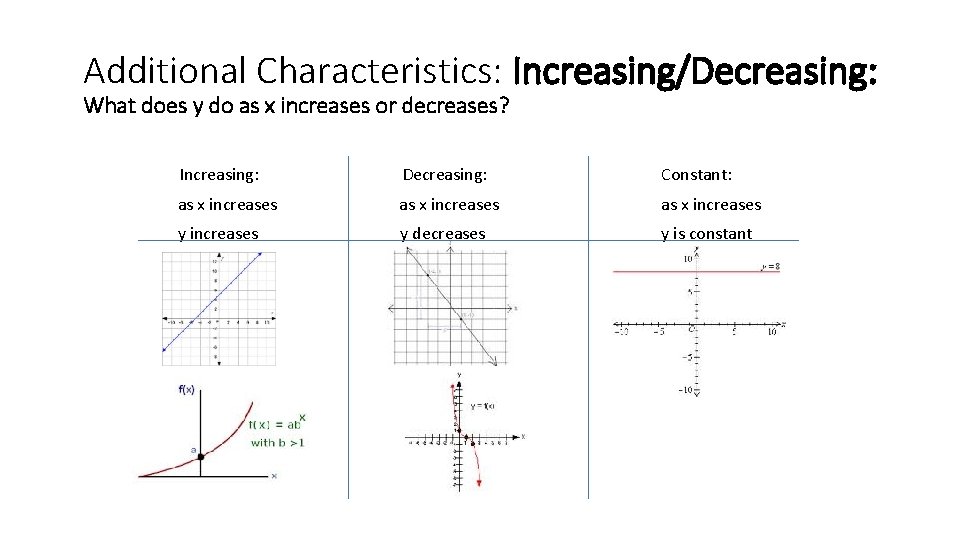 Additional Characteristics: Increasing/Decreasing: What does y do as x increases or decreases? Increasing: Decreasing:
