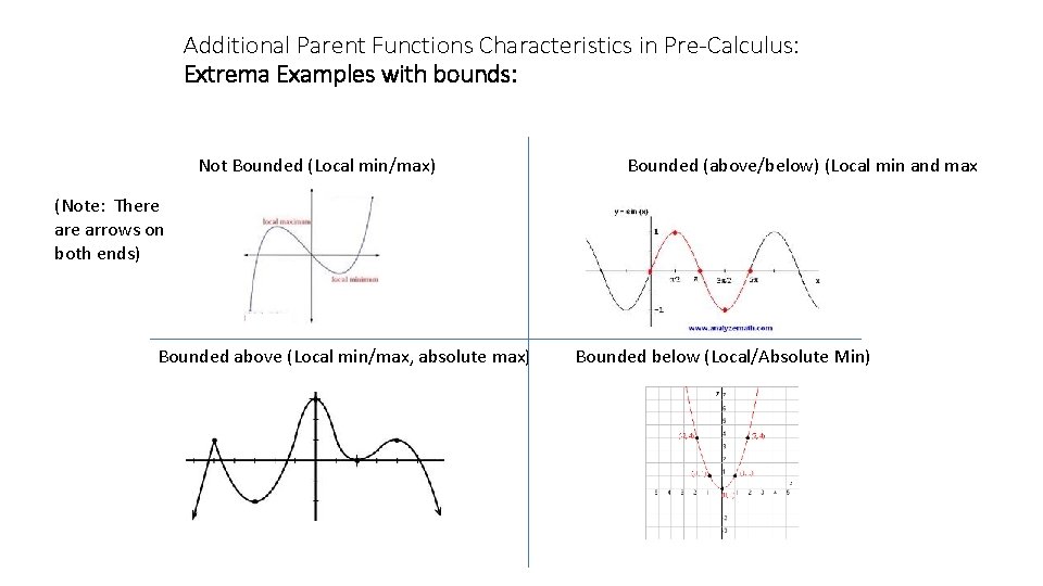 Additional Parent Functions Characteristics in Pre-Calculus: Extrema Examples with bounds: Not Bounded (Local min/max)