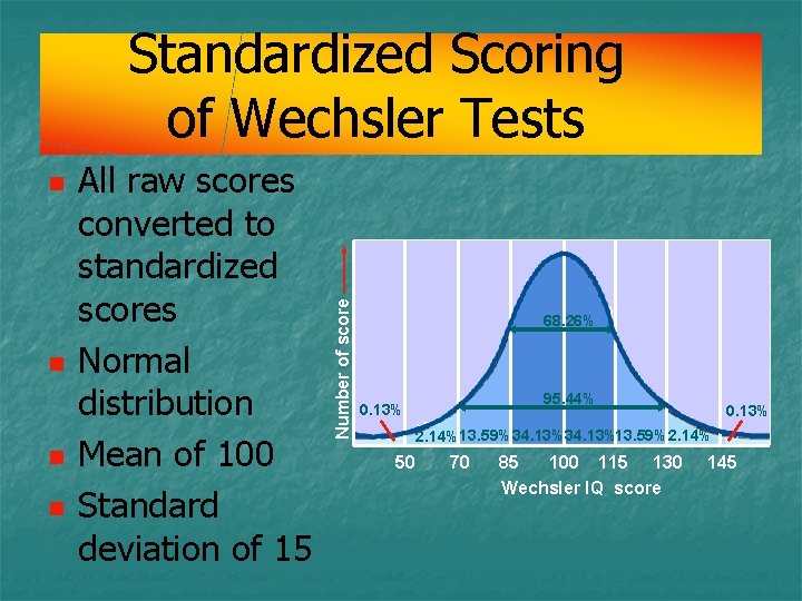 n n All raw scores converted to standardized scores Normal distribution Mean of 100 n n All raw scores converted to standardized scores Normal distribution Mean of 100