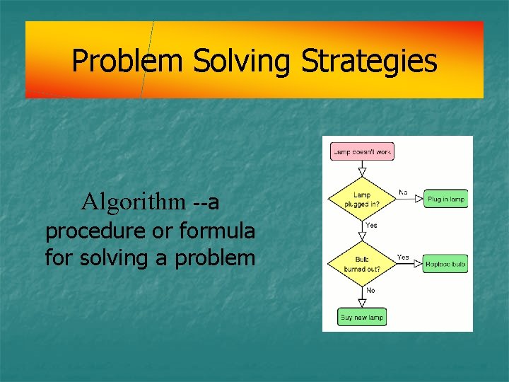 Problem Solving Strategies Algorithm --a procedure or formula for solving a problem Problem Solving Strategies Algorithm --a procedure or formula for solving a problem