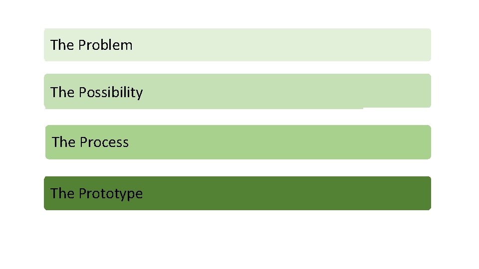 The Problem The Possibility The Process The Prototype 